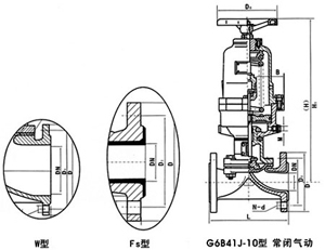氣動襯膠、襯氟塑料隔膜閥(常閉式) 氣動襯膠、襯氟塑料隔膜閥(常閉式)