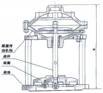 JM742X型隔膜式池底卸泥閥結(jié)構(gòu)示意圖 JM742X型隔膜式池底卸泥閥結(jié)構(gòu)示意圖