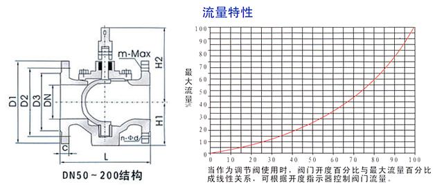 偏心半球面襯膠旋塞閥結構示意圖及流量特性 偏心半球面襯膠旋塞閥結構示意圖及流量特性