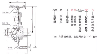 GMJ11F 高密封取樣閥 GMJ11F 高密封取樣閥