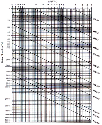 H74薄型對夾旋啟止回閥 H74薄型對夾旋啟止回閥